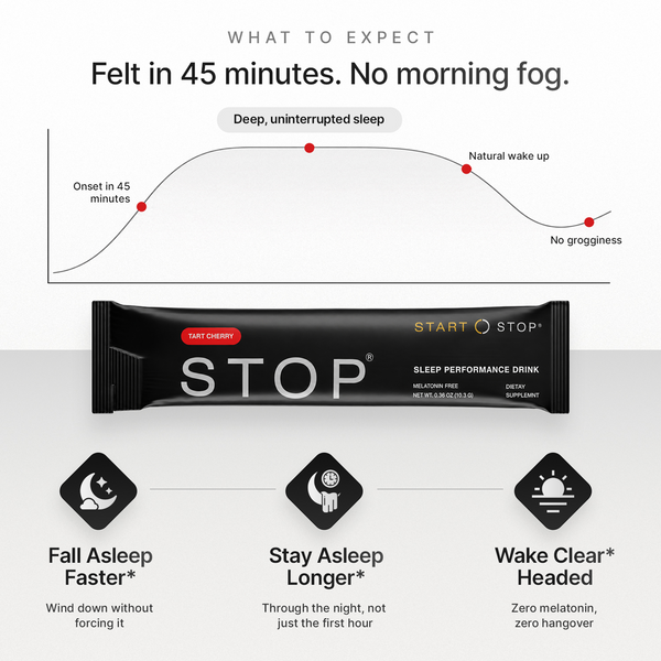 STOP Melatonin-Free Sleep & Relaxation Drink Mix with Magnesium, Glycine, L-Theanine, Tart Cherry, Chamomile & Valerian - Supports Falling Asleep, Staying Asleep & Sleep Quality - 11 Active Ingredients - 14 Servings