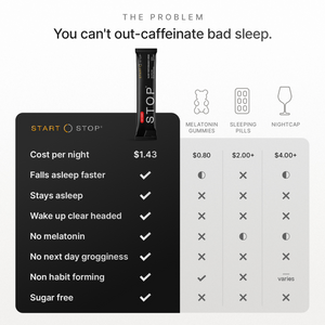 STOP Melatonin-Free Sleep & Relaxation Drink Mix with Magnesium, Glycine, L-Theanine, Tart Cherry, Chamomile & Valerian - Supports Falling Asleep, Staying Asleep & Sleep Quality - 11 Active Ingredients - 14 Servings
