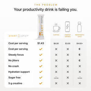 START 5-in-1 Nootropic Energy & Focus Drink Mix with 5g Creatine, 200mg Caffeine, L-Theanine, Alpha-GPC & Rhodiola - Supports Focus, Mood, Hydration, Stress Resilience & Cognitive Performance - 15 Active Ingredients - 14 Servings