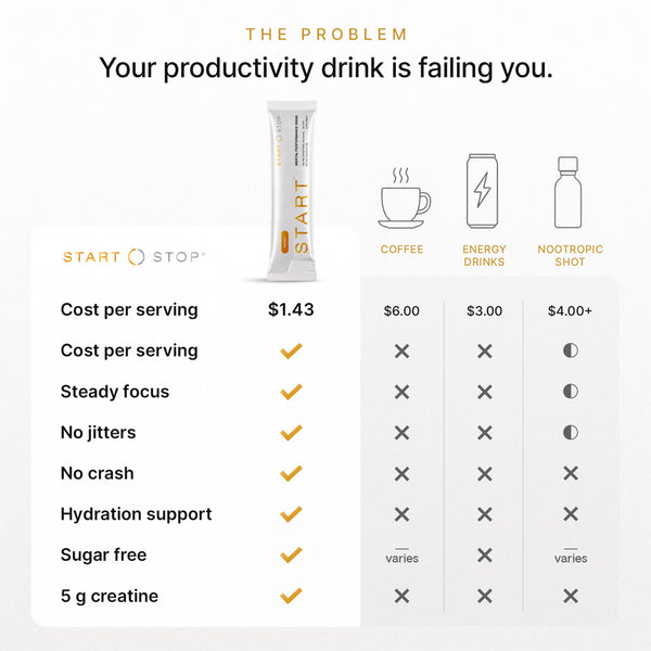 START 5-in-1 Nootropic Energy & Focus Drink Mix with 5g Creatine, 200mg Caffeine, L-Theanine, Alpha-GPC & Rhodiola - Supports Focus, Mood, Hydration, Stress Resilience & Cognitive Performance - 15 Active Ingredients - 14 Servings